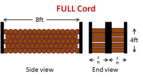 /attachments/6dc6ab43-915e-11e5-9770-bc764e2038f2/cord wood.png